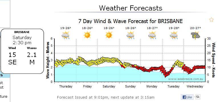 Forecast2