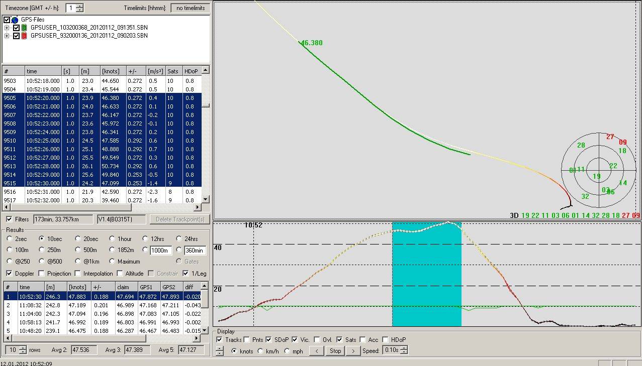 Jacque world record GPS-R screen