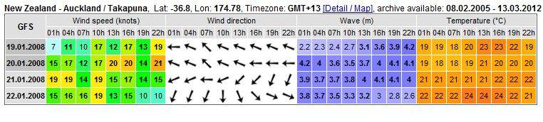 takap wind