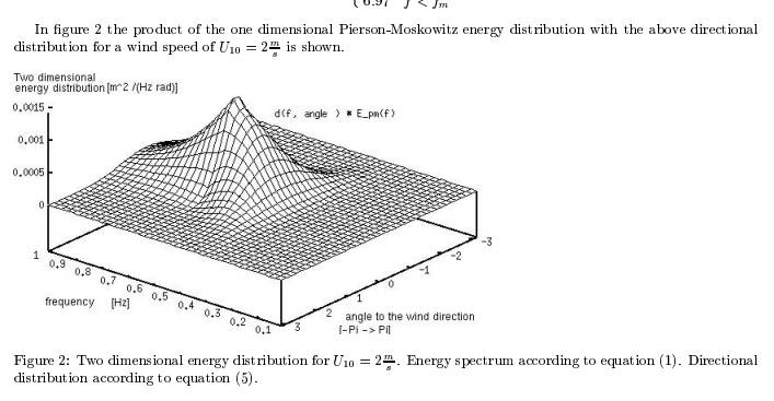 wave spectrum