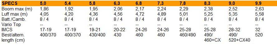warp stat