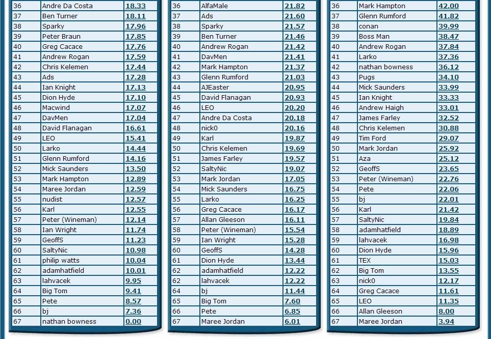 Rankings 4