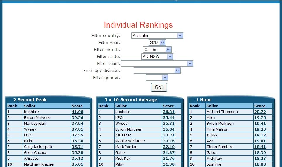 Rankings 1
