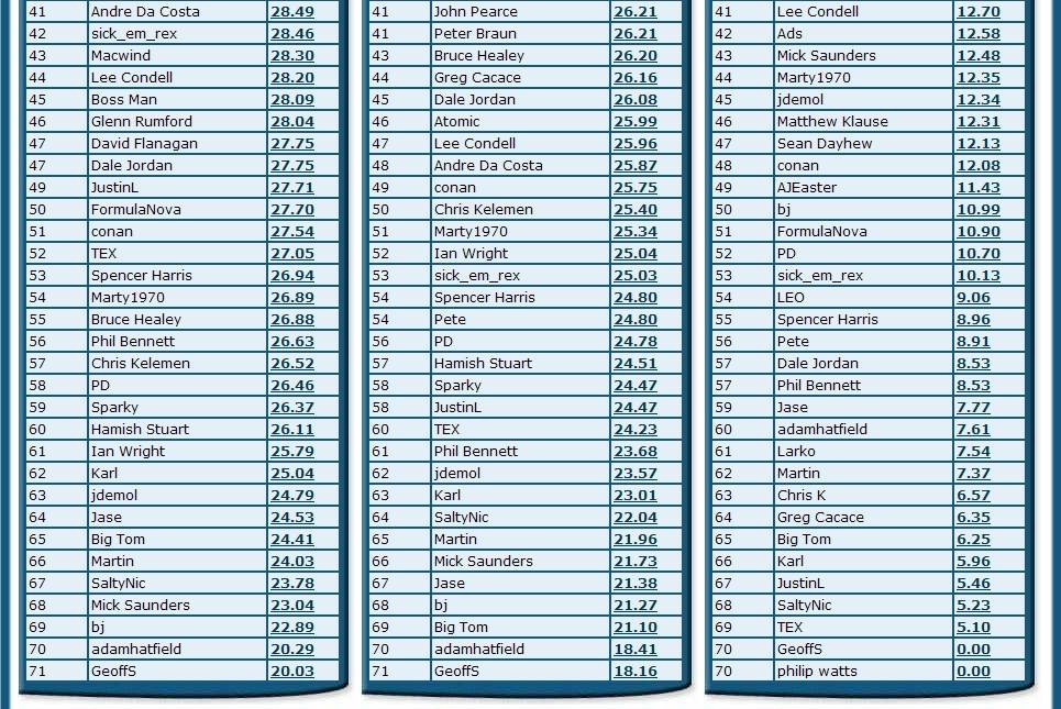 Rankings 3
