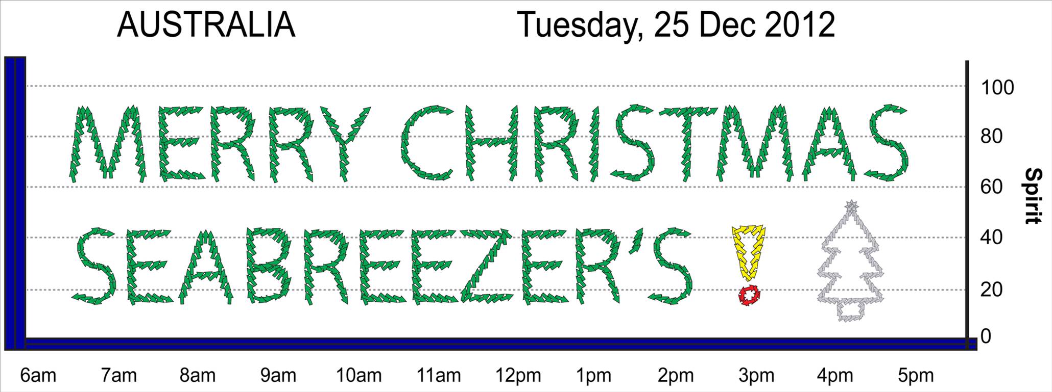 Christmas Seabreeze