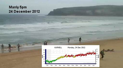 City used to suck. No NE to speak of at Manly - see Kurnell