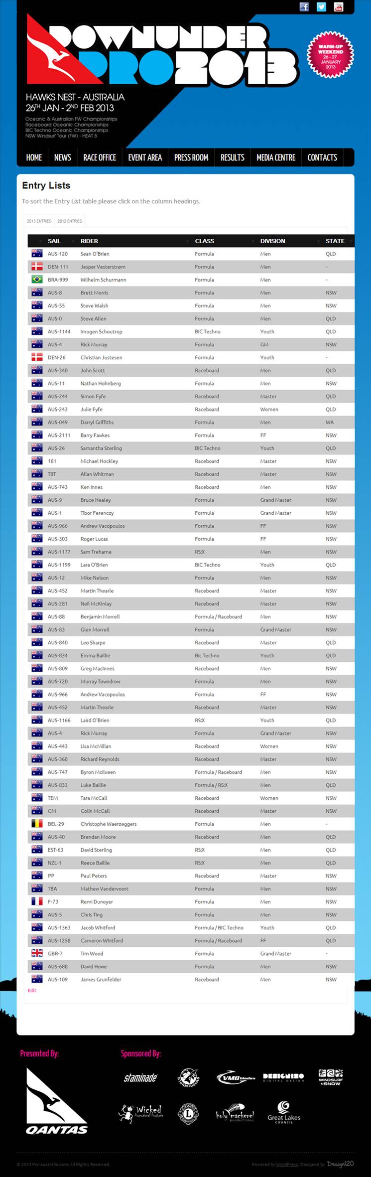 2013 Downunder Pro Entries