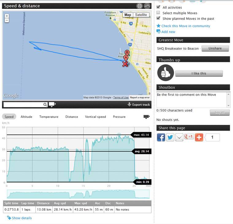 GPS Breakwater to Beacon