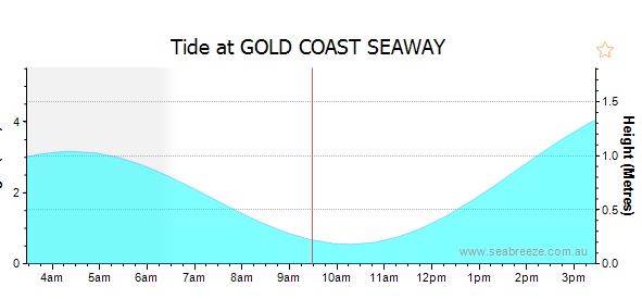 tide 01