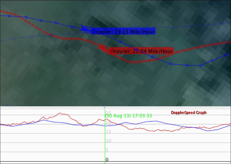 FlySight vs. GT-31 in small waves/chop