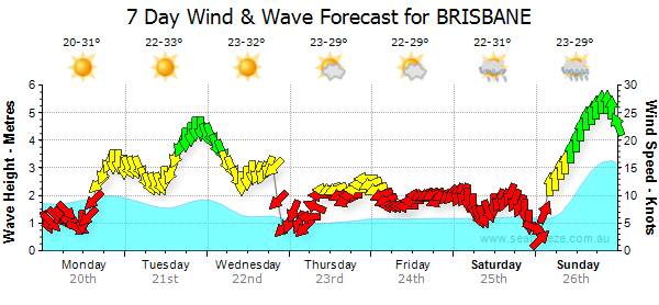 forecast