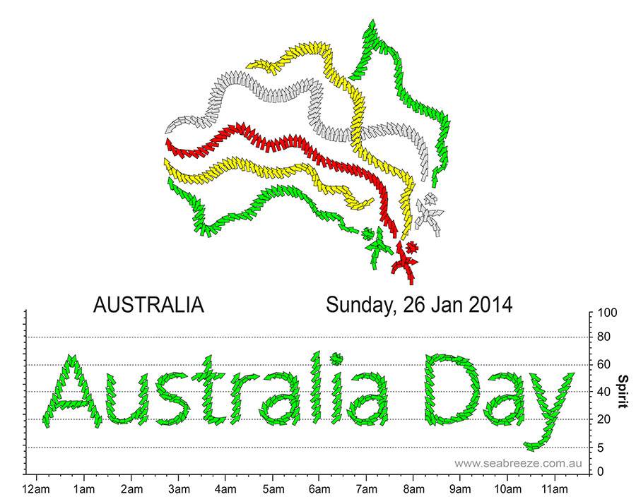 HAPPY AUSTRALIA DAY SEABREEZERS