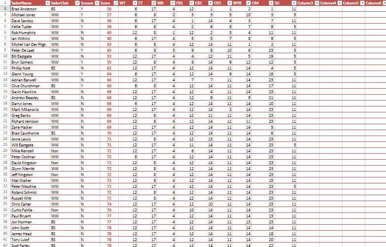 Results after Sandgate.jpg  V2