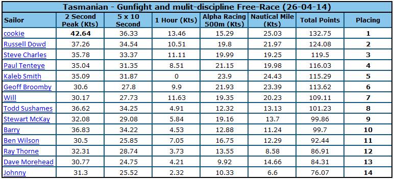 Tasmanian gunfight