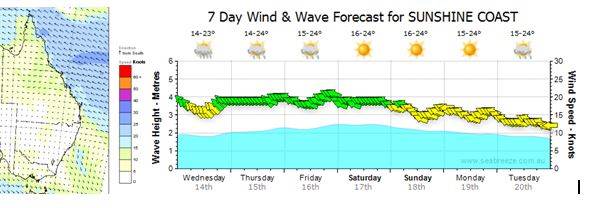 Forecast Wed