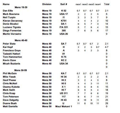 results