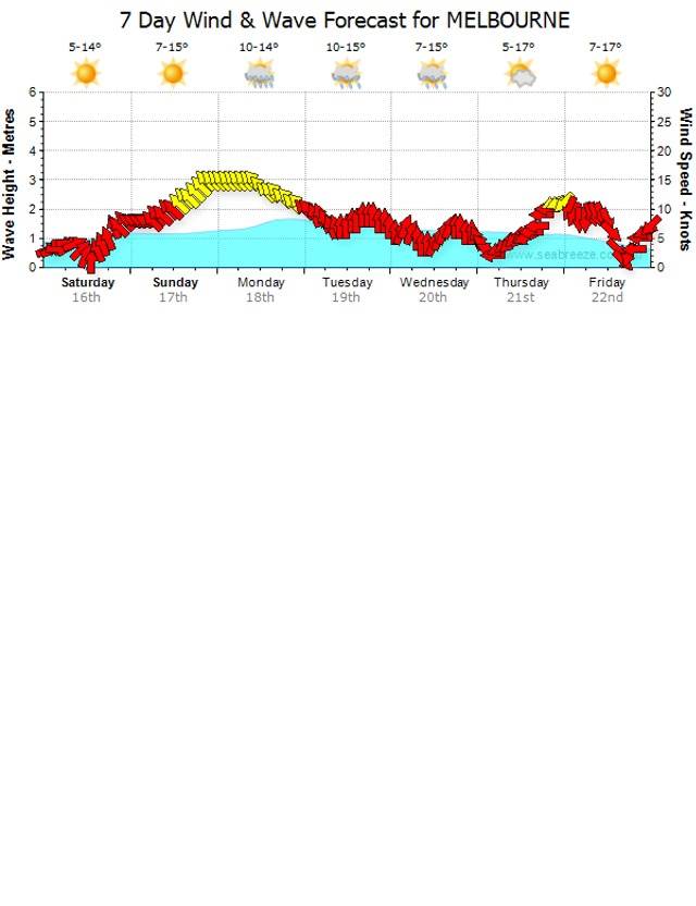 SB Forecast 16 Aug