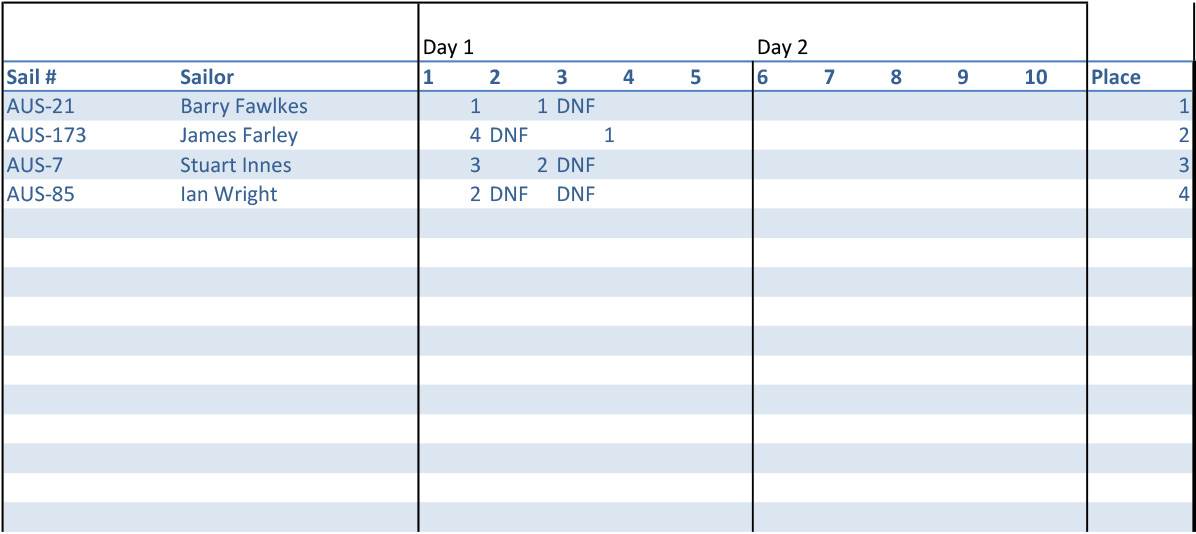 FE Heat3