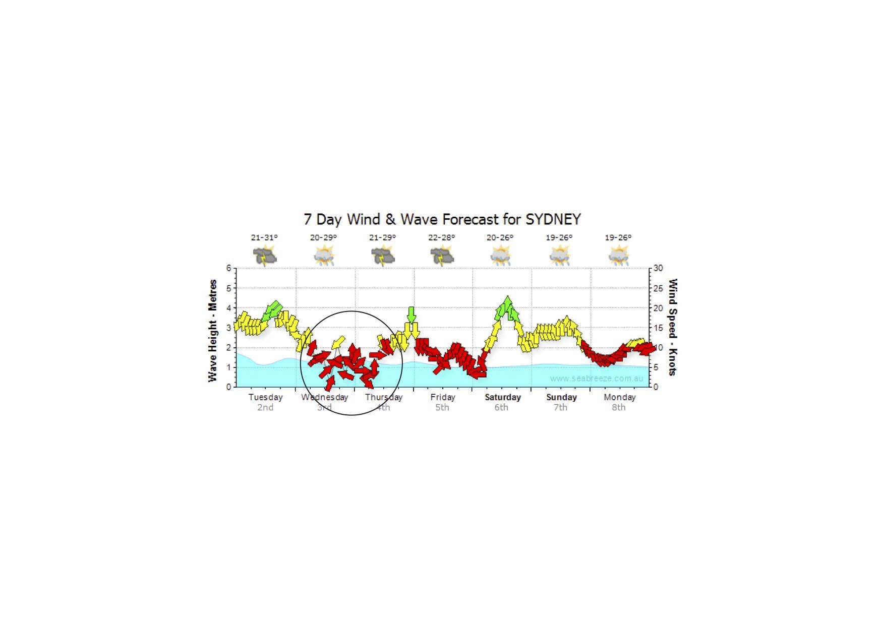 forecast