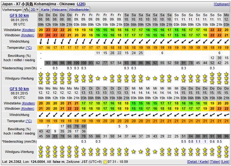 forecast
