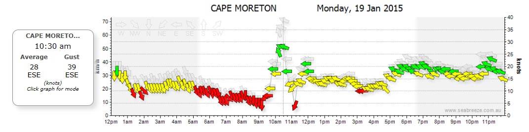 moreton