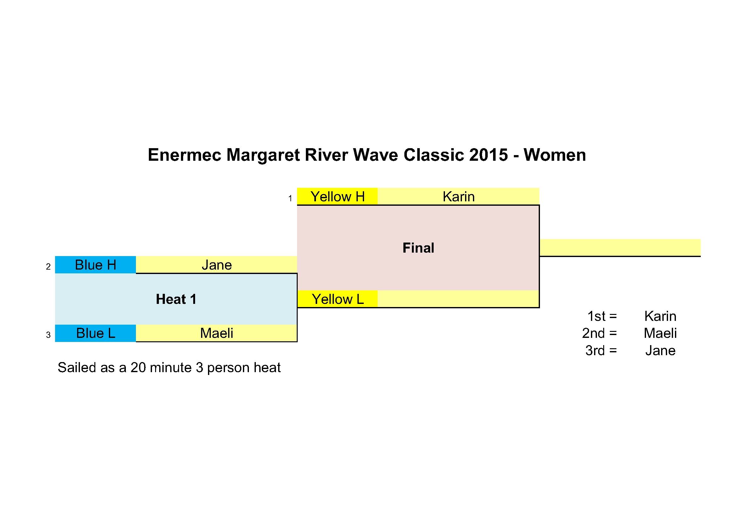 Women