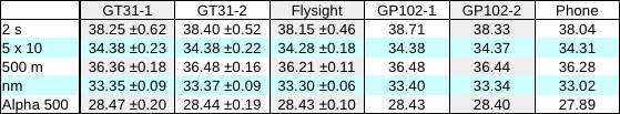 GPScomparison