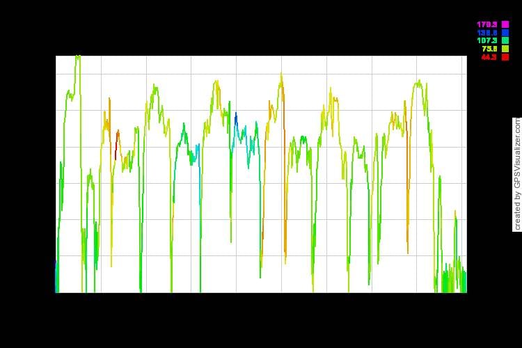 GPS Visualisation
