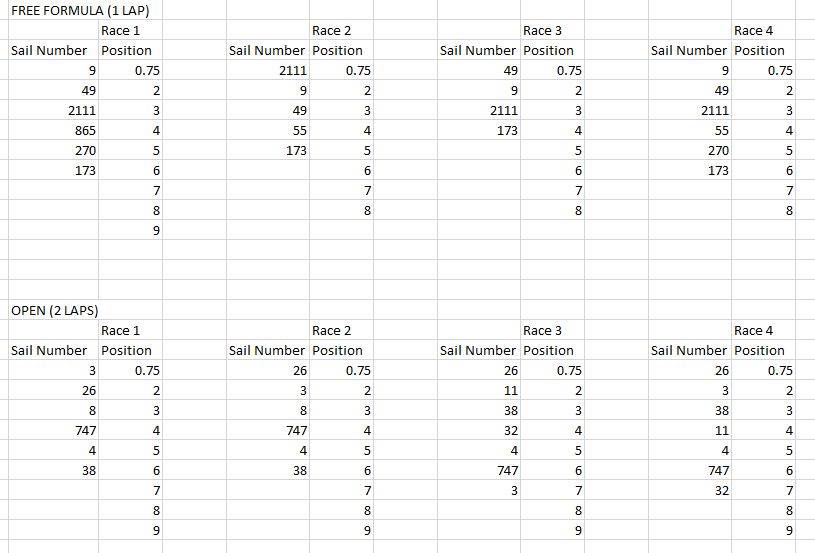 marmong midwinters 2015 rev 2 race results