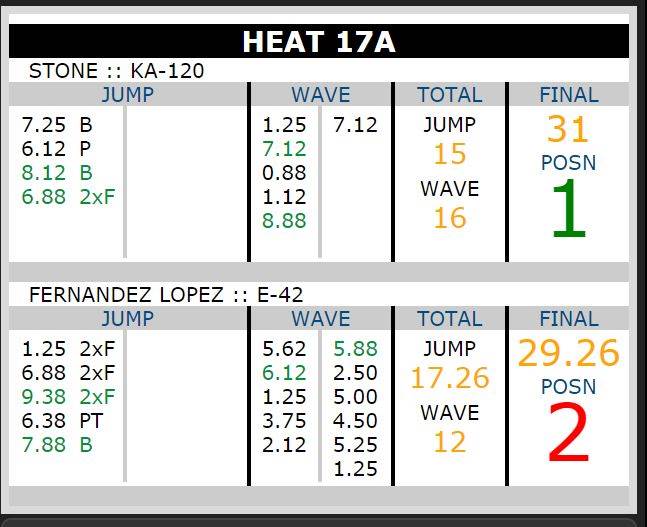 Heats