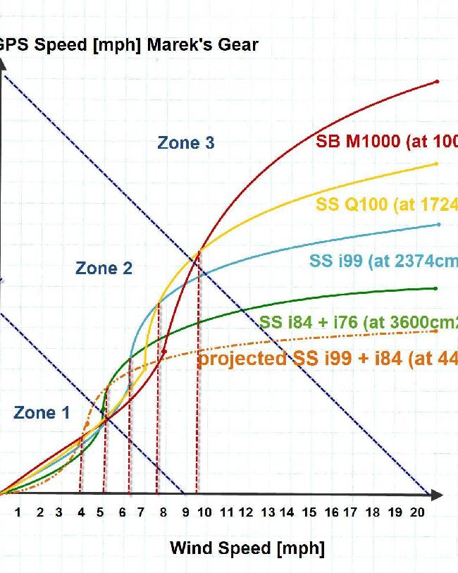 My-chart-board-2-wind-speed19823050