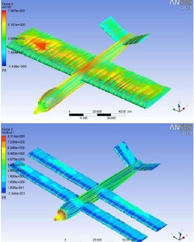 Figure7 The comparison of Drag force between the two models