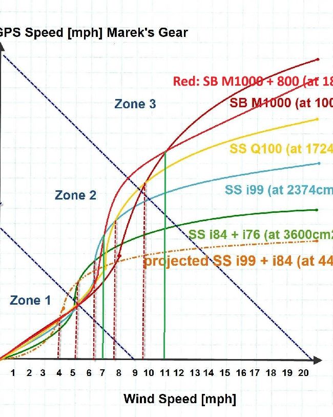 My-chart-board-2-wind-speed19823050v3