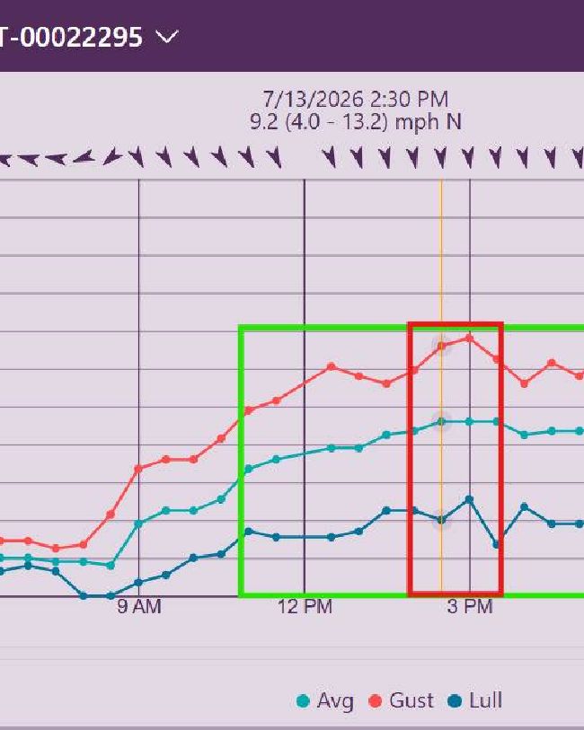 windsurf-07-13-26-11.11am-6.22pm-SB-Go-180L-11.0m-Gaastra-Nitro4SB-M1000+800-75cm-mast-Tempest-Nyla