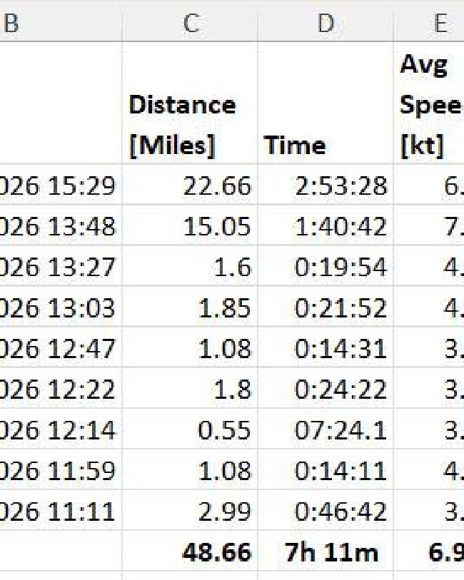 windsurf-07-13-26-11.11am-6.22pm-SB-Go-180L-11.0m-Gaastra-Nitro4SB-M1000+800-75cm-mast-Garmin-sessi