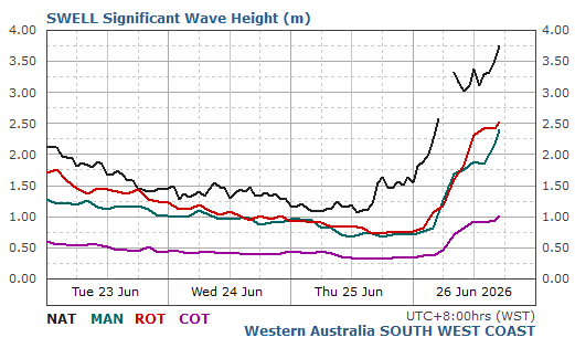 South West Coast Live Wave/Swell Report