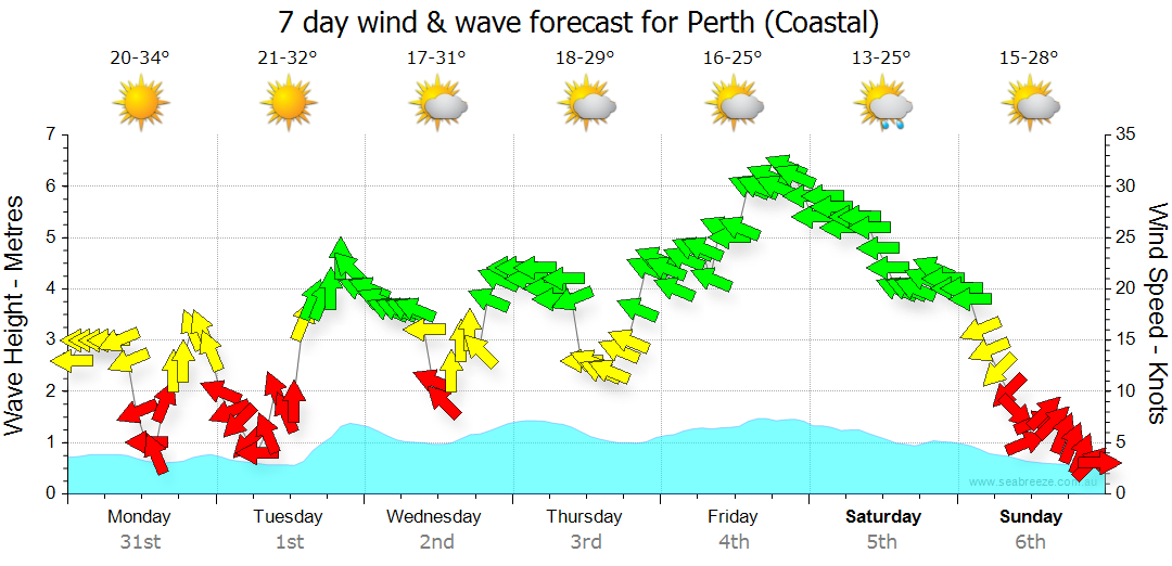 Synoptic Chart Wa