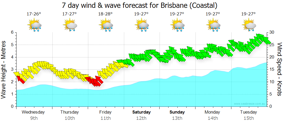 Qld Synoptic Chart