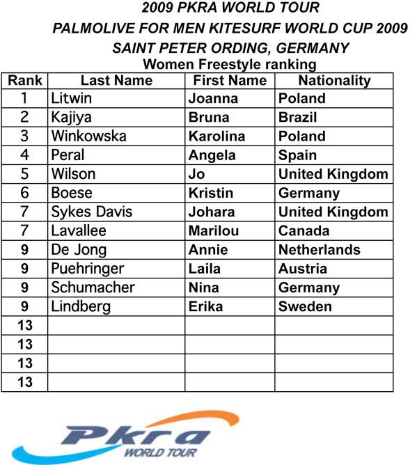 Pro Kiteboard Tour PKRA - Germany 2009 Day 7 / 16