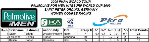 Pro Kiteboard Tour PKRA - Germany 2009 Day 4 / 13
