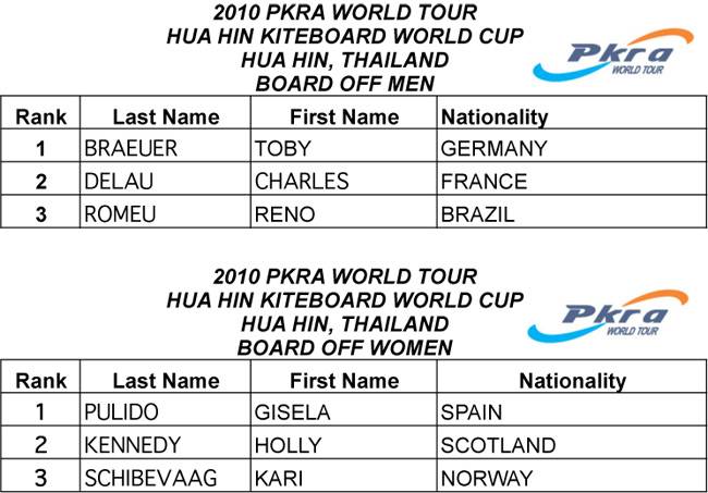 Pro Kiteboard Tour PKRA - PKRA Thailand Spectacular Ending / 1