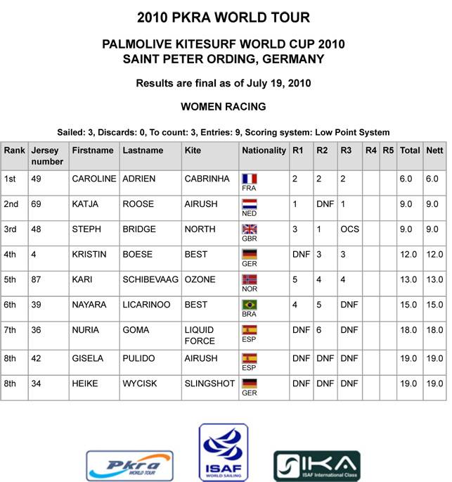 Pro Kiteboard Tour PKRA - DAY 3 Palmolive Kitesurf World Cup 2010 / 15