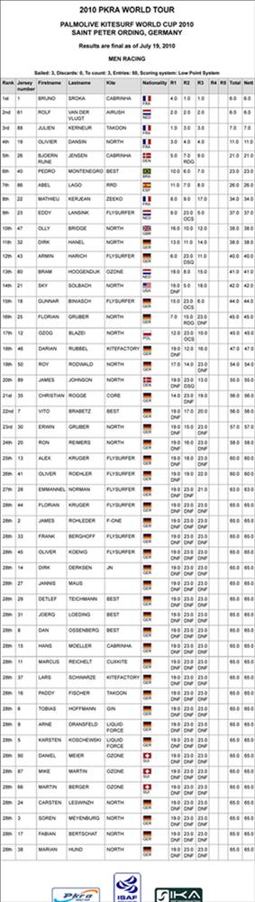 Pro Kiteboard Tour PKRA - DAY 3 Palmolive Kitesurf World Cup 2010 / 14