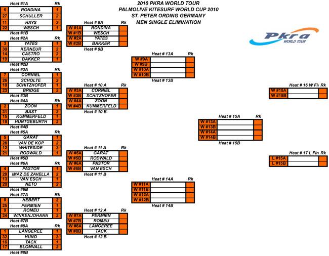 Pro Kiteboard Tour PKRA - DAY 3 Palmolive Kitesurf World Cup 2010 / 16