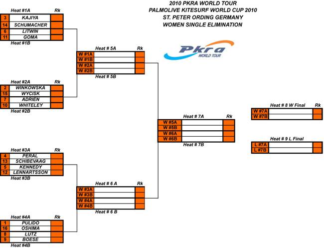 Pro Kiteboard Tour PKRA - DAY 3 Palmolive Kitesurf World Cup 2010 / 17