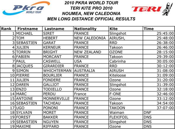 Pro Kiteboard Tour PKRA - Day 2 PKRA New Caledonia - Main