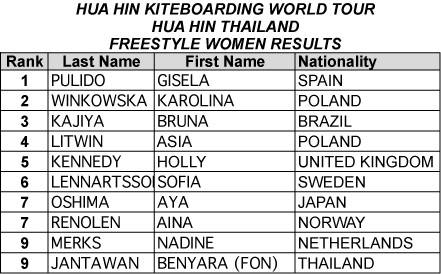 Pro Kiteboard Tour PKRA - Zoon and Pulido winners of Freestyle Single and Double Eliminations / 10
