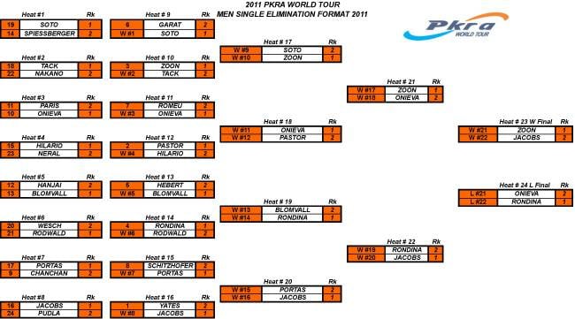 Pro Kiteboard Tour PKRA - Zoon and Pulido winners of Freestyle Single and Double Eliminations / 5