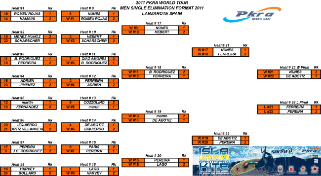 Pro Kiteboard Tour PKRA - De Aboitiz and Schibevaag take wave single elimination titles / 3