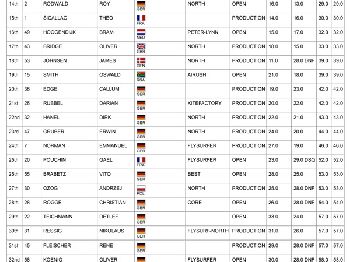 PKRA - Second day - Light winds for the Course Racers - Kitesurfing - VKWC News